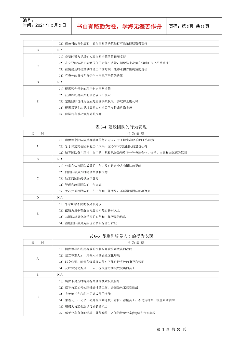 大型咨询公司能力素质模型咨询工具范本_第3页