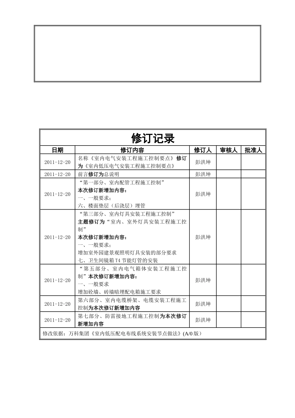 室内低压电气安装工程施工控制要点_第2页