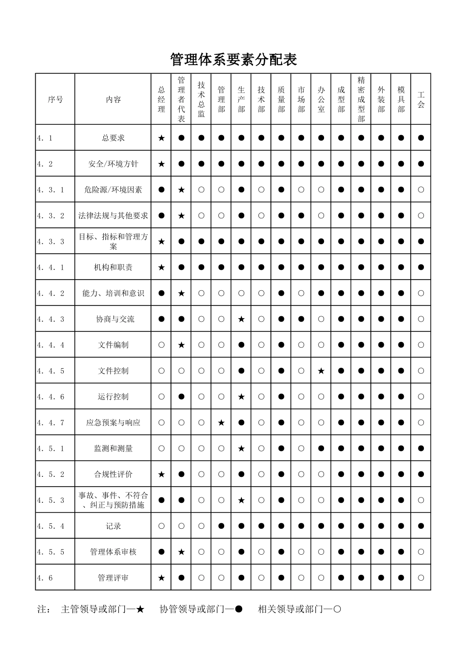 大连模塑安全、环境管理手册(改版)_第3页