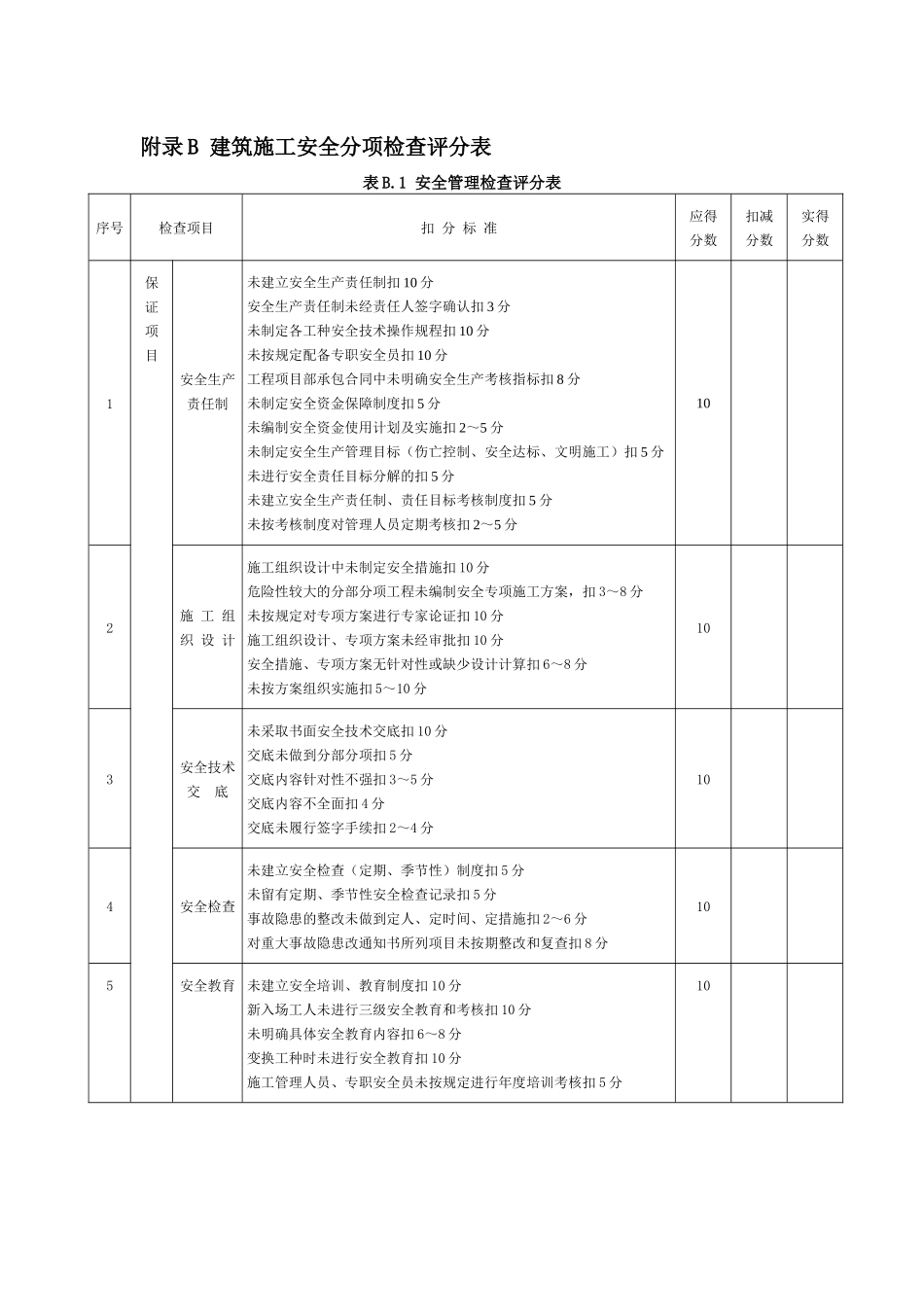 建筑施工安全检查评分汇总表分项检查评分表（32页）_第2页