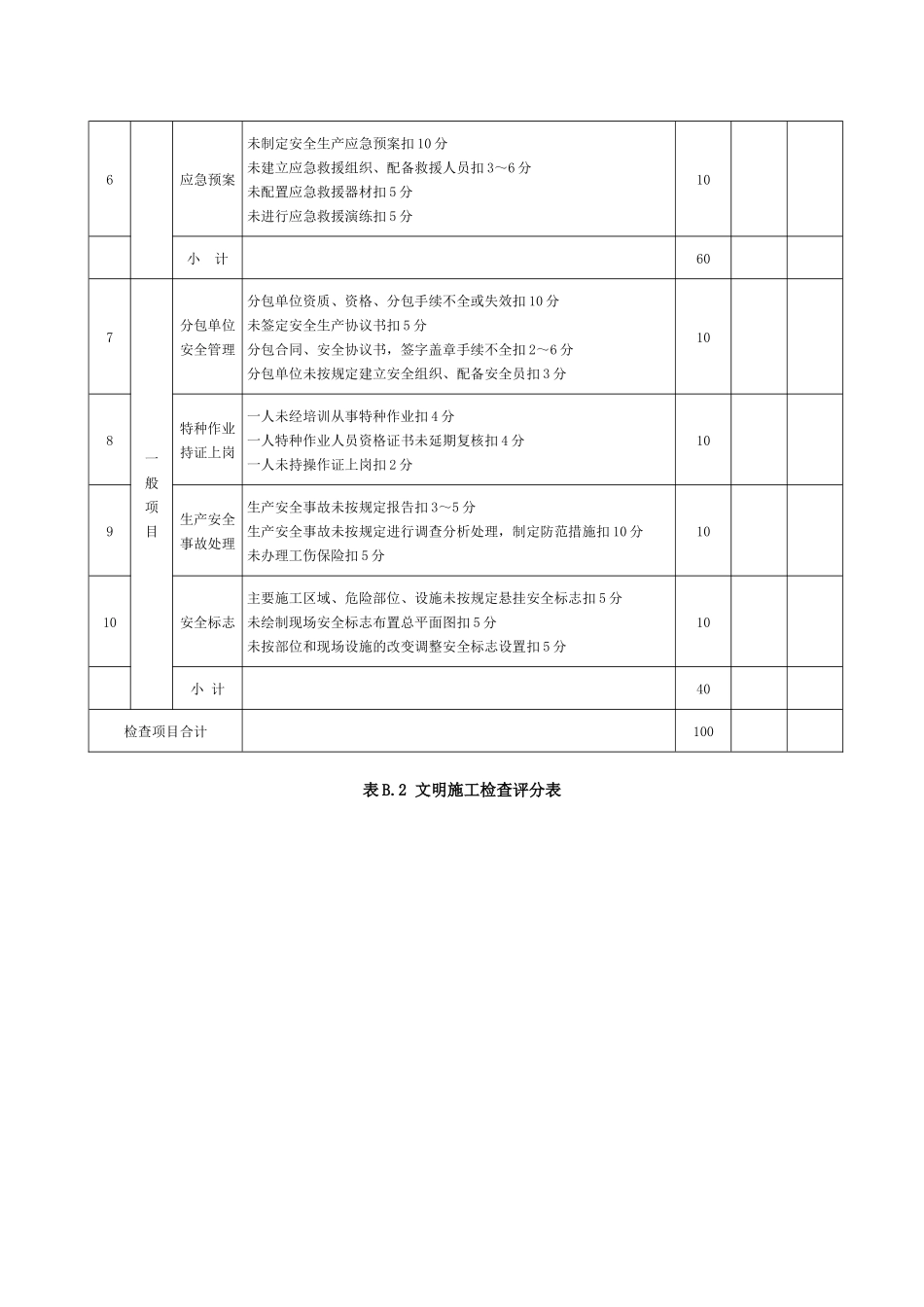 建筑施工安全检查评分汇总表分项检查评分表（32页）_第3页