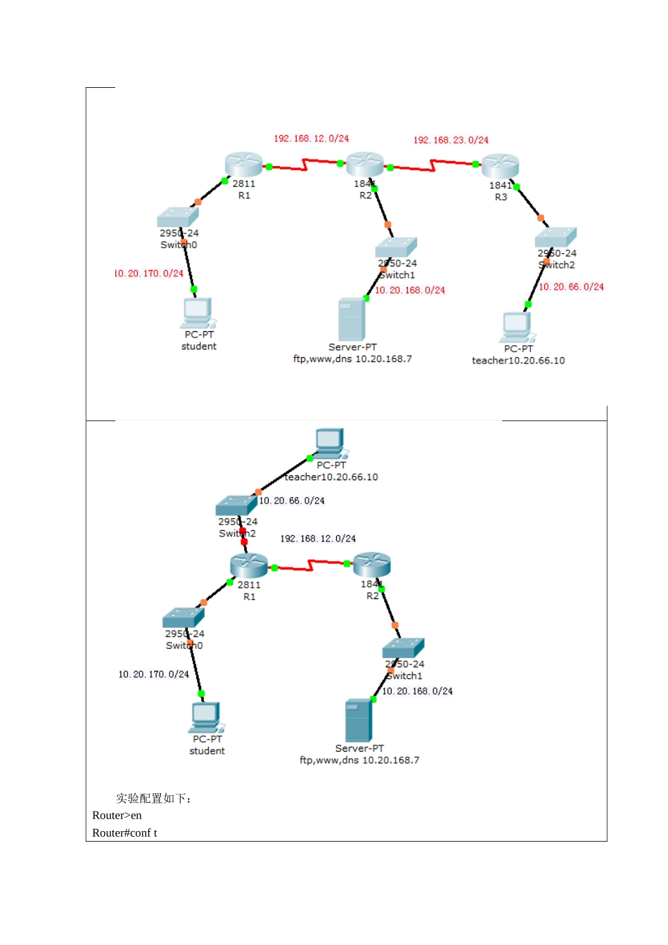 基于ACL的访问控制及安全策略的设计实验报告_第3页