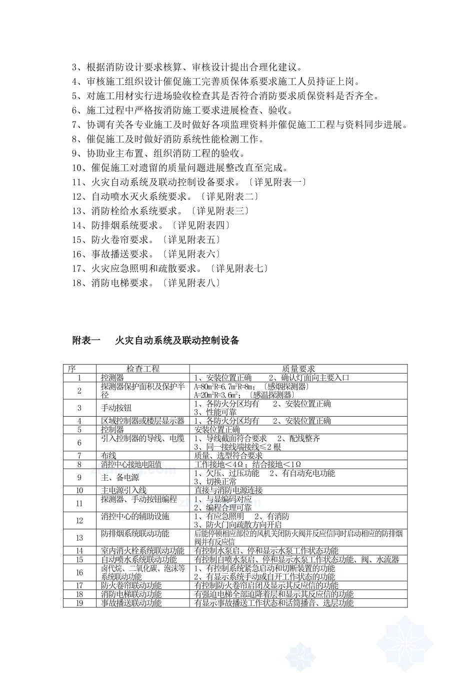 杭州某园湖畔配套房产安装工程施工阶段监理实施细则_第3页