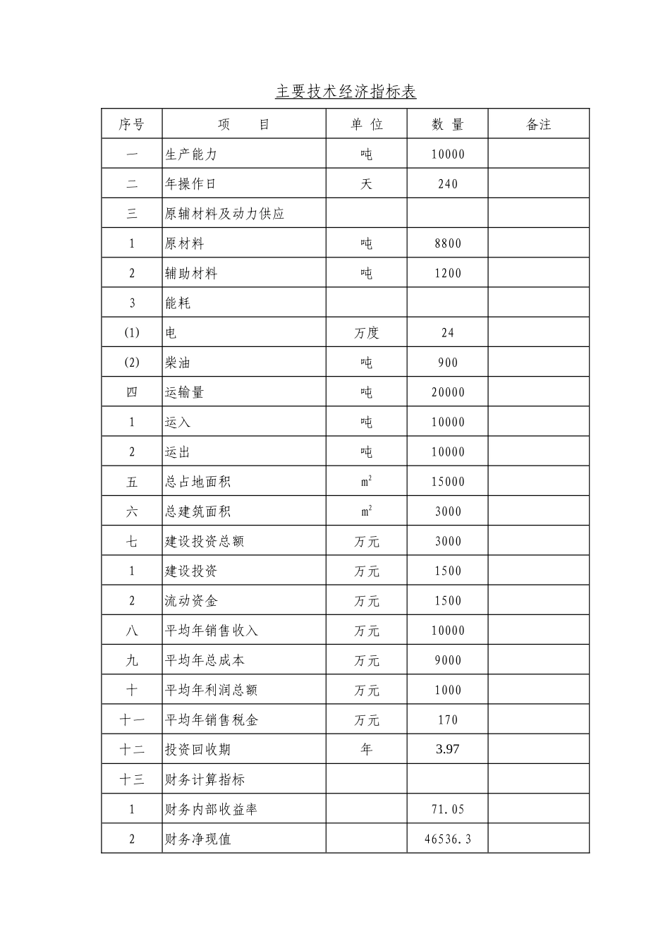 华耀化工助剂生产建设项目_第3页