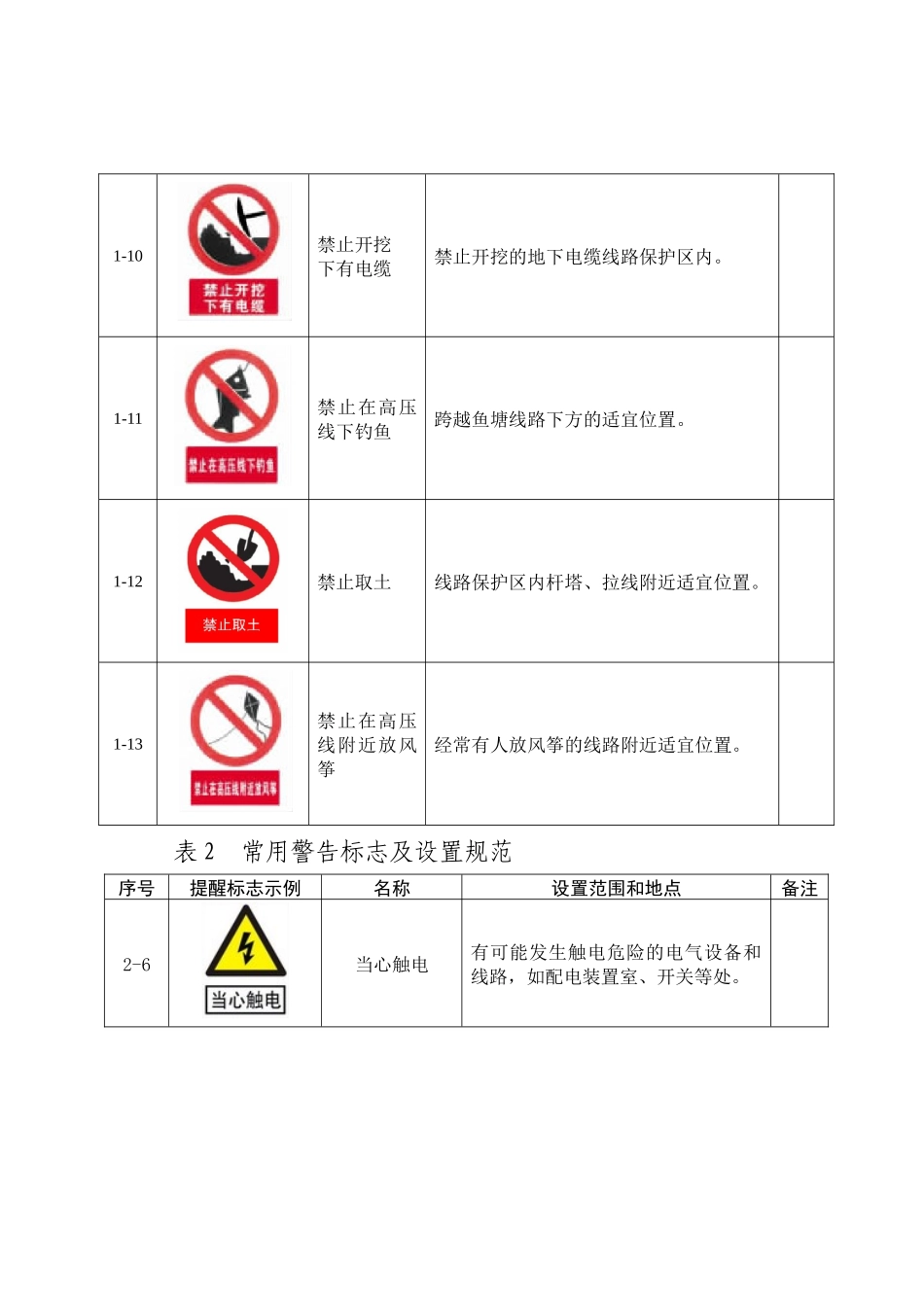 国家电网公司常用安全标志及设置规范_第2页