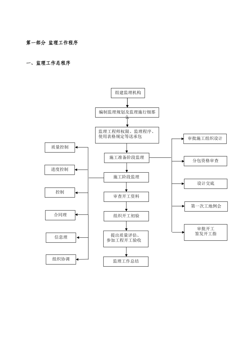 监理工作指导手册_第3页