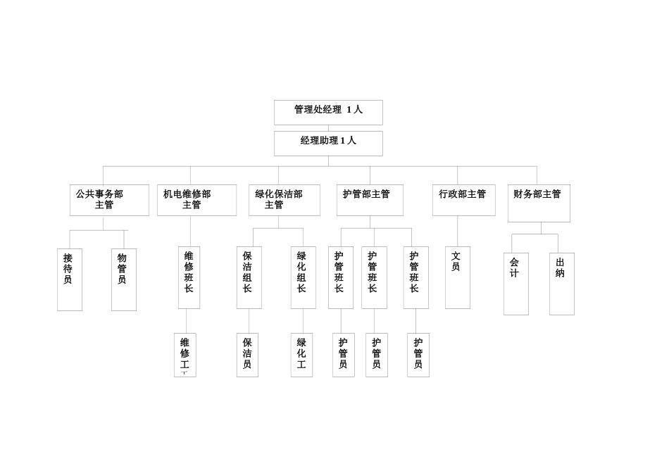 天业家园管理处物业方案_第2页