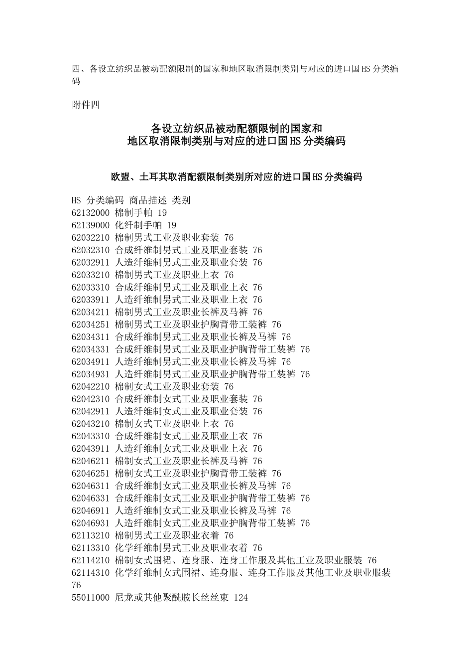 四、各设立纺织品被动配额限制的国家和地区取消限制类别与对应的_第1页