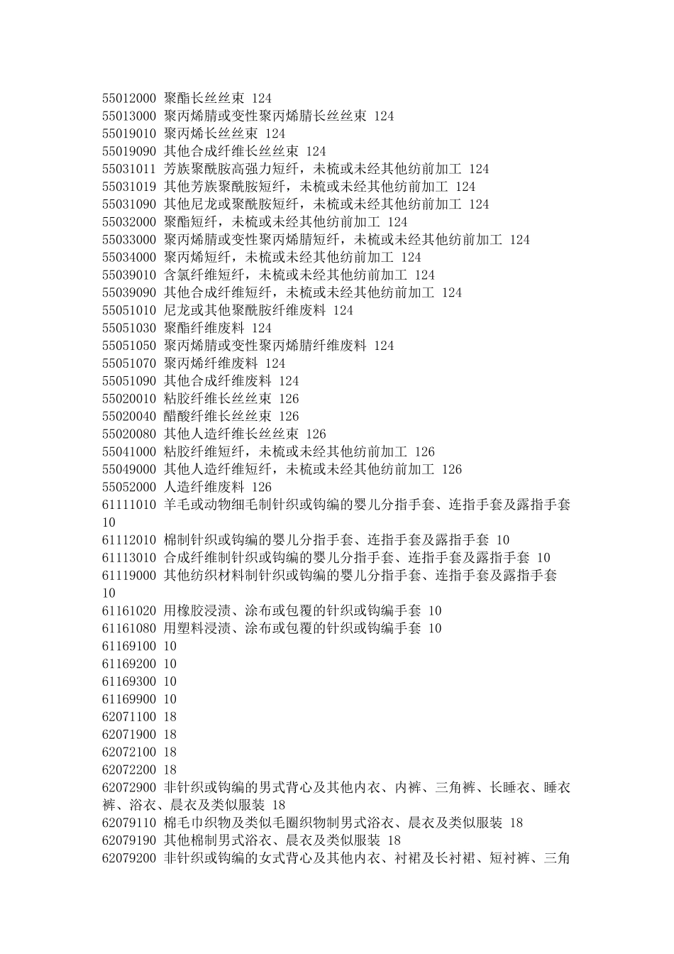 四、各设立纺织品被动配额限制的国家和地区取消限制类别与对应的_第2页