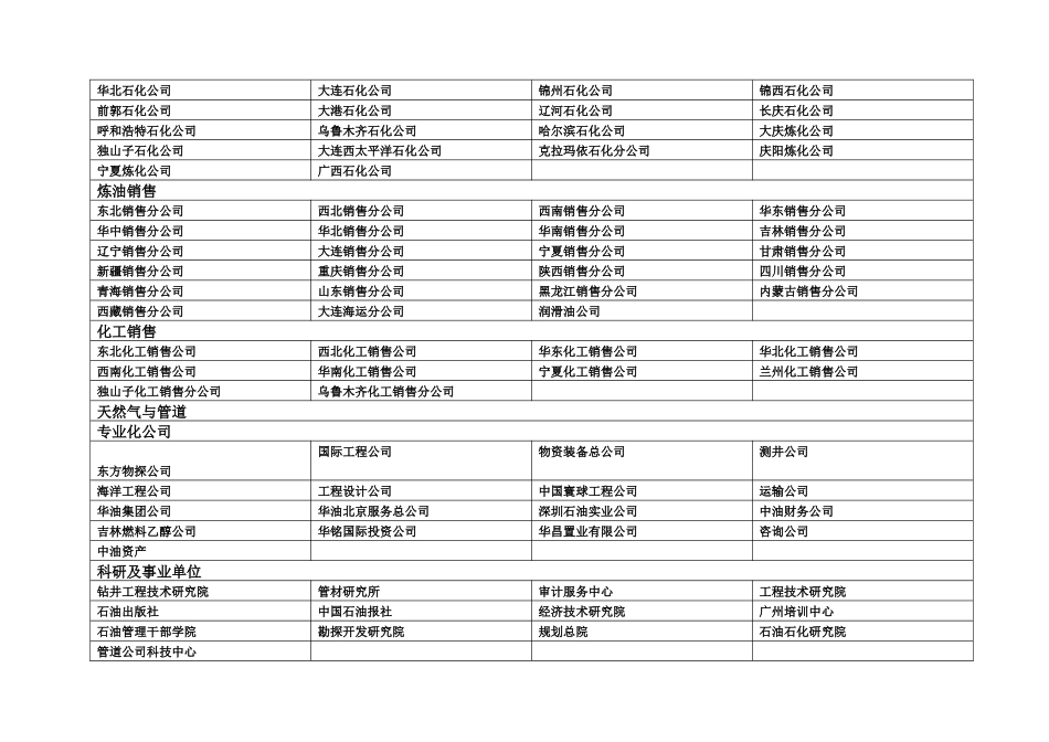 国家重点投资能源单位_第2页