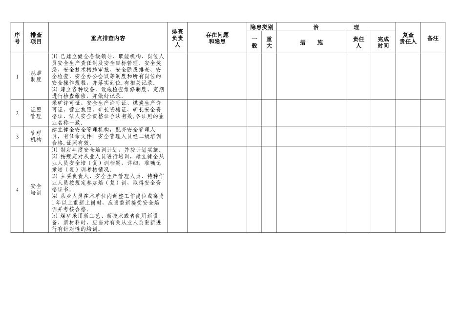 地方乡镇煤矿(井工)隐患排查重点内容及治理情况汇总表_第2页
