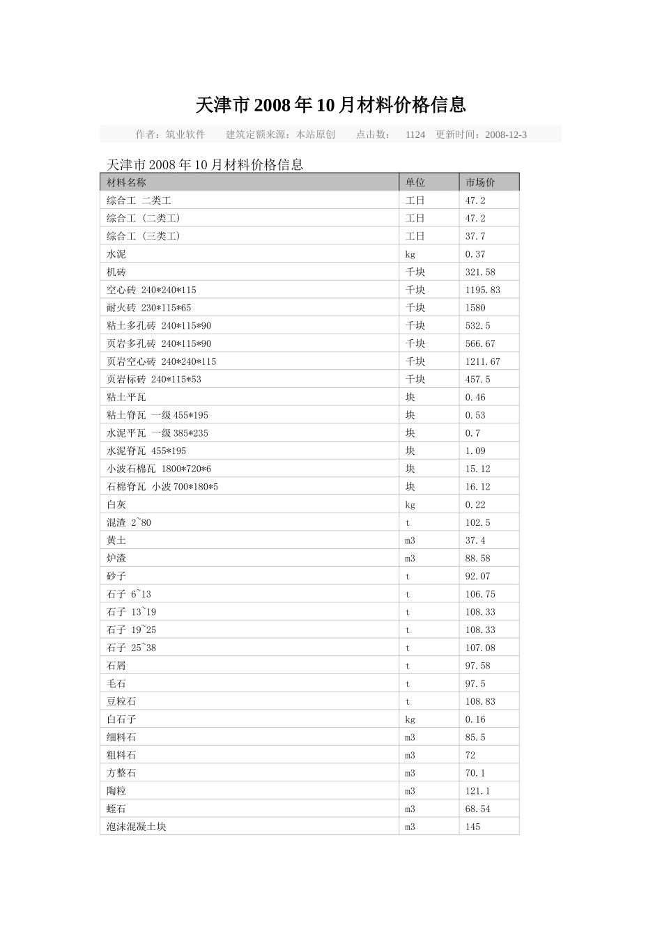 建筑材料价格_第1页