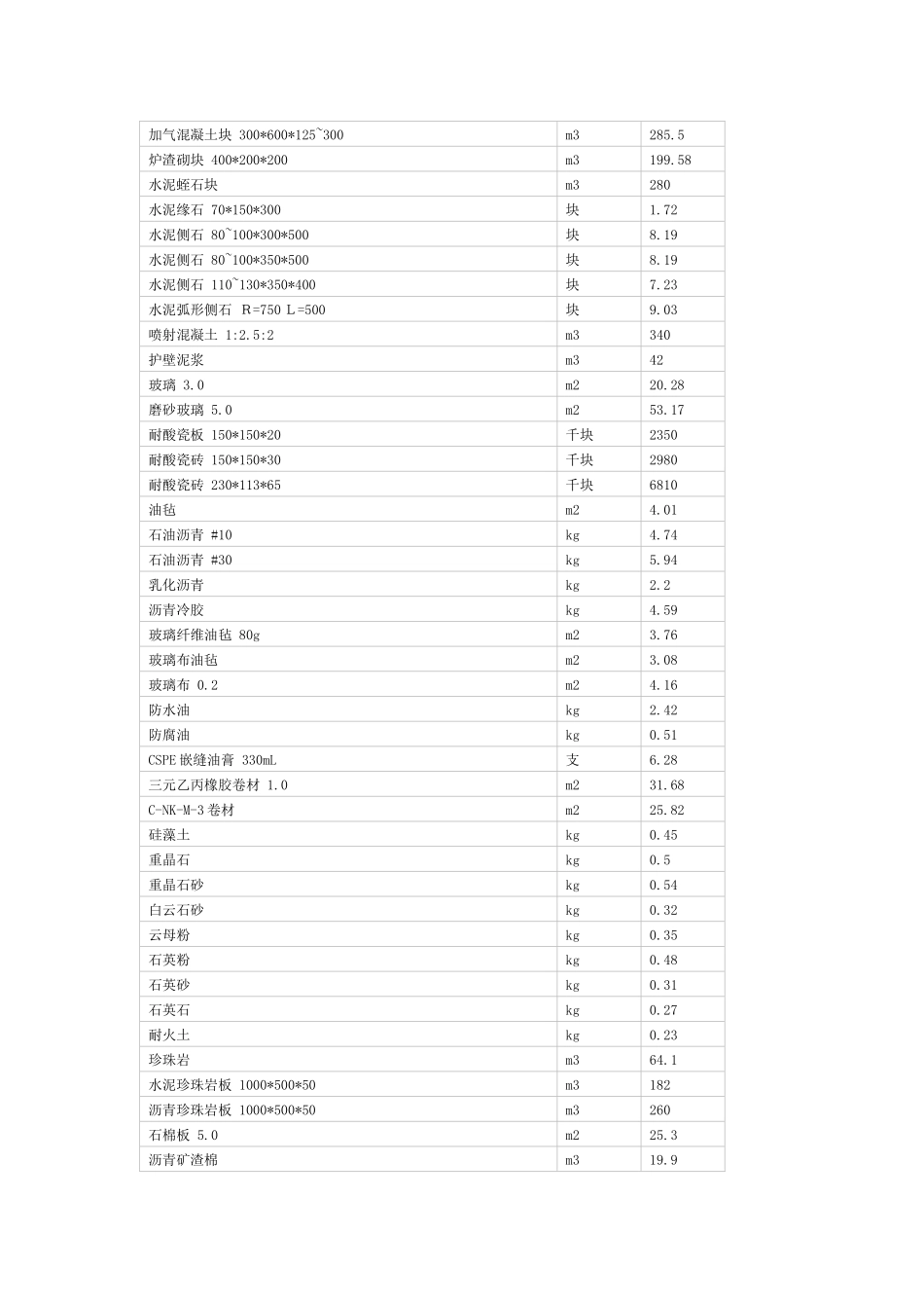 建筑材料价格_第2页