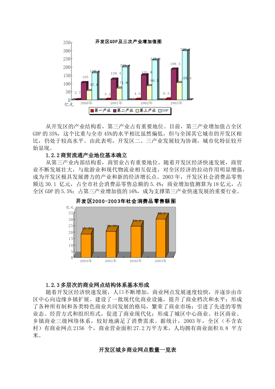 大连开发区商业发展战略_第3页
