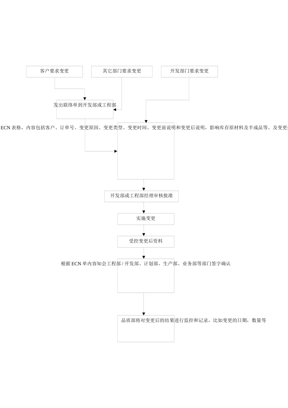 工程设计更改流程流程_第2页