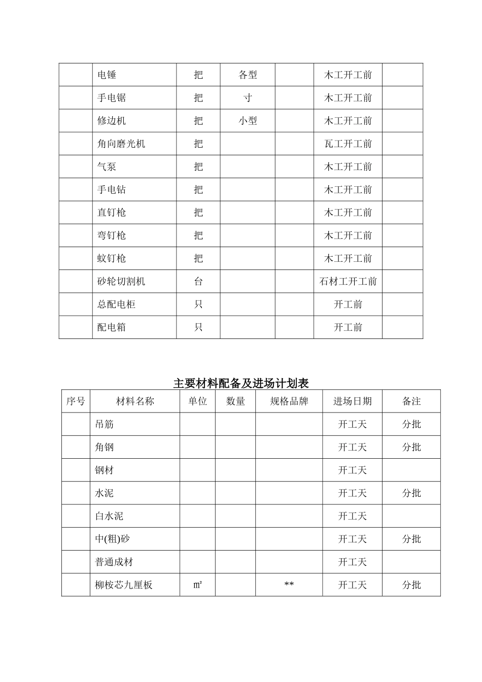 施工组织设计4(18页)_第2页