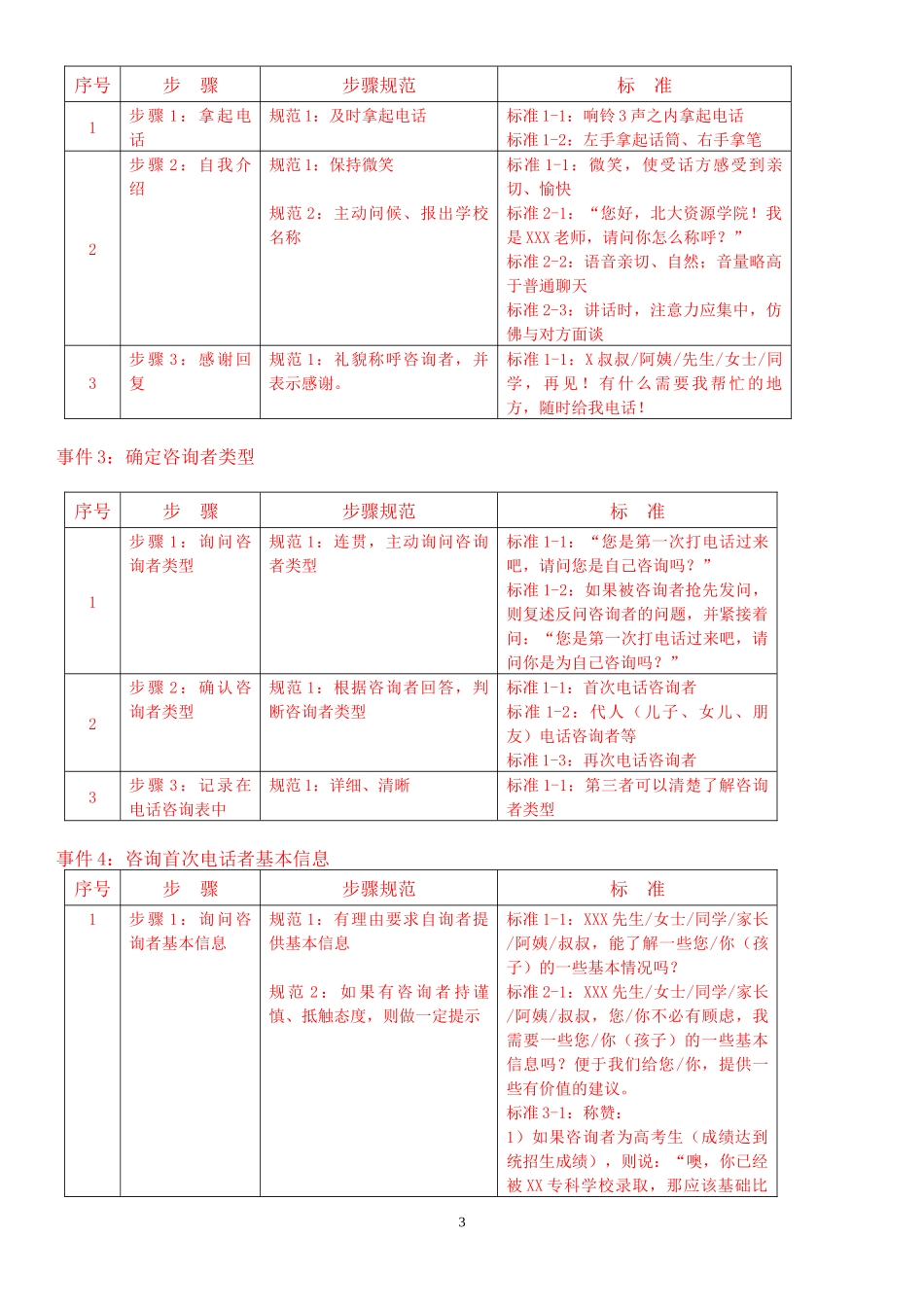 培训咨询师手册_第3页