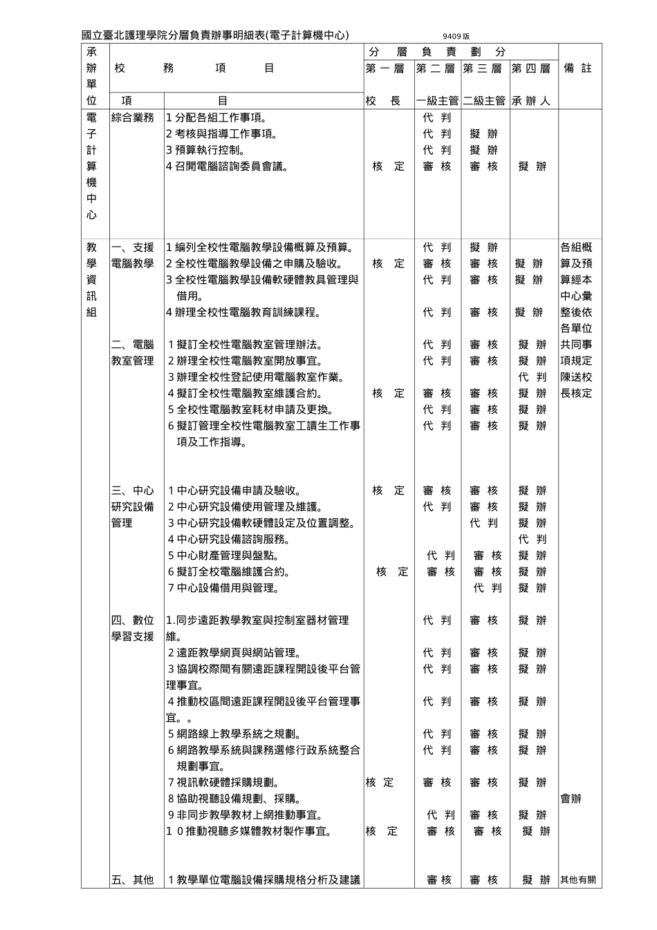 国立台北护理学院分层负责办事明细表(电子计算机中心)_第1页