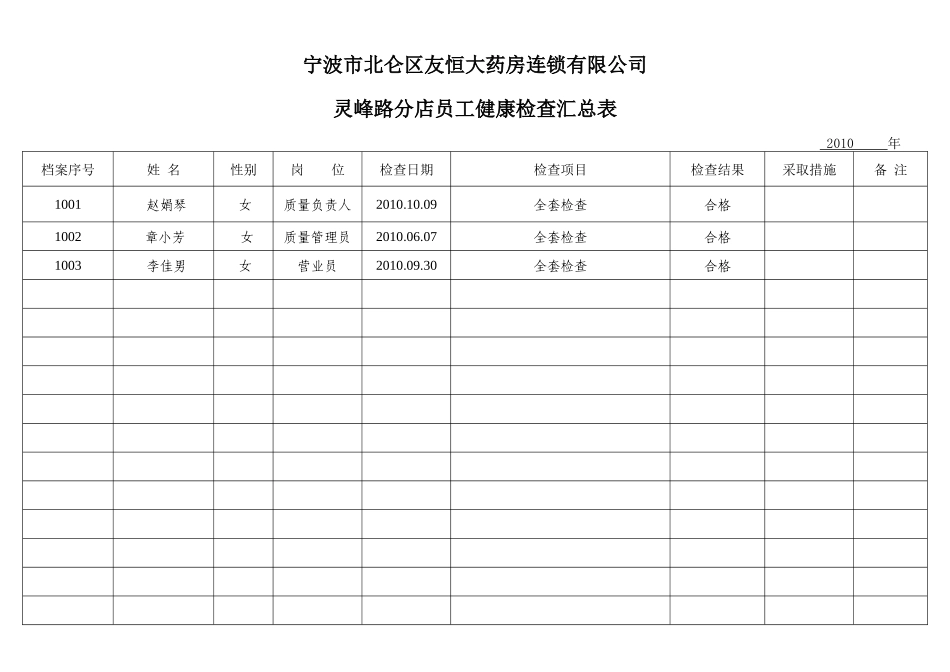 宁波市北仑区友某地产药房连锁有限公司_第1页