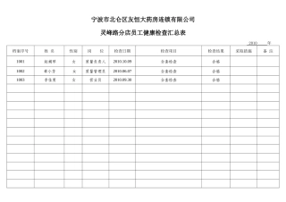 宁波市北仑区友某地产药房连锁有限公司