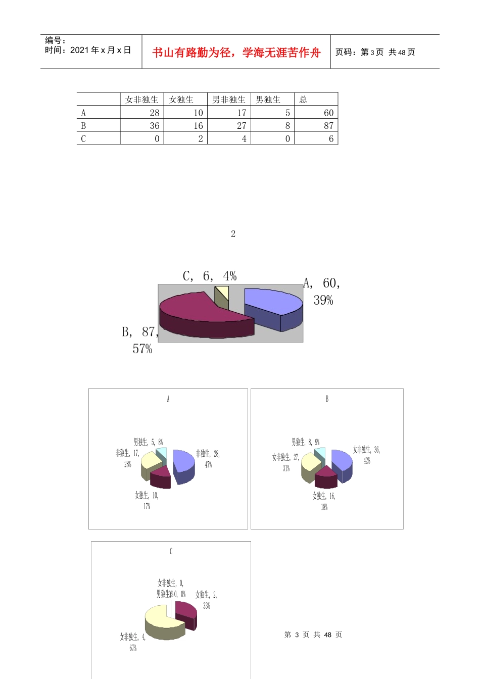 大一新生适应性调查报告_第3页