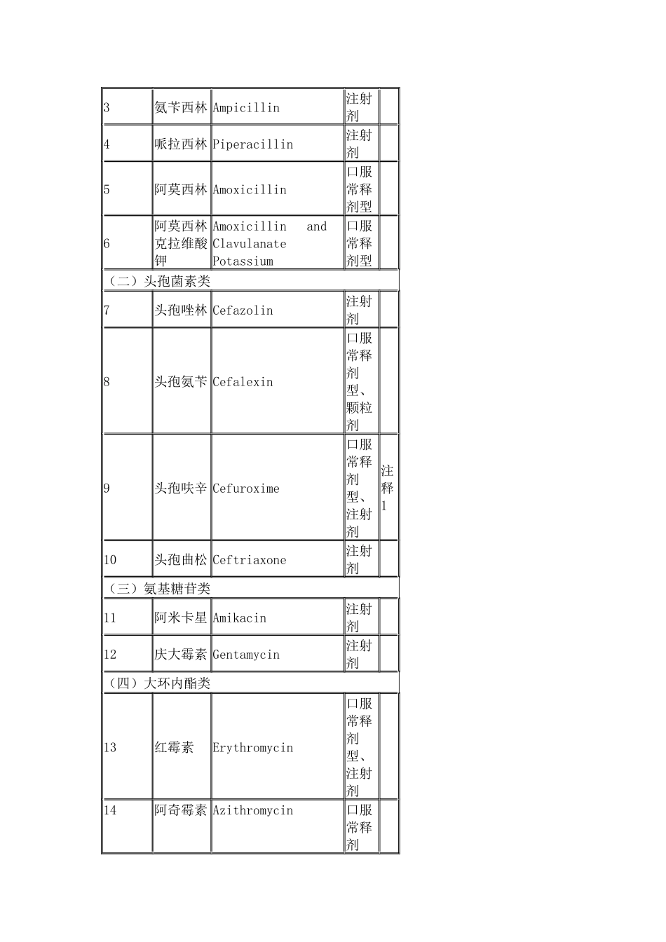 国家基本药物_第2页