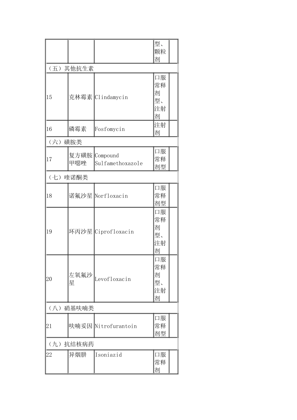 国家基本药物_第3页