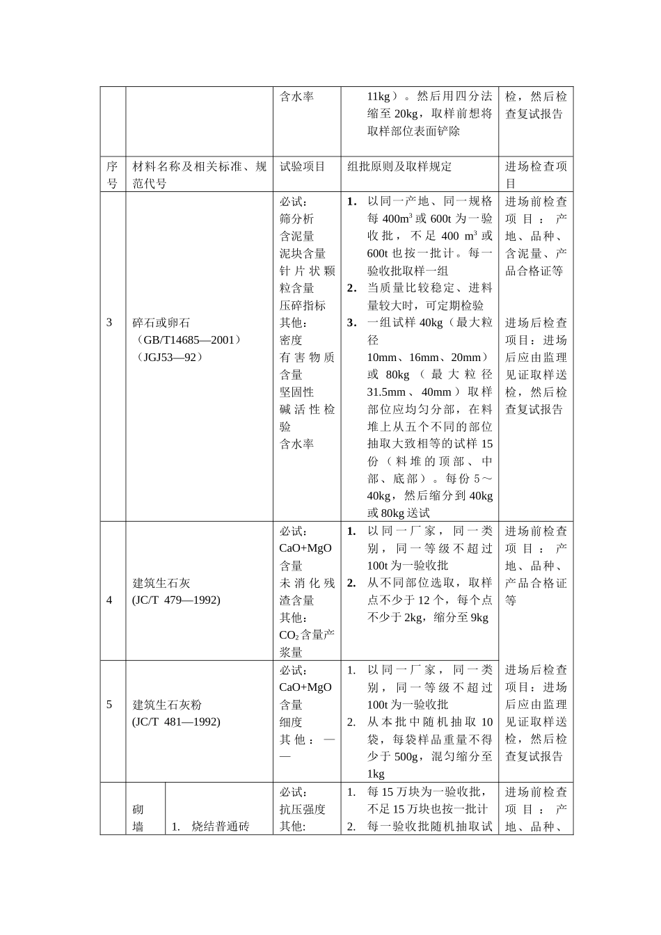 常用建筑材料试验规则_第2页