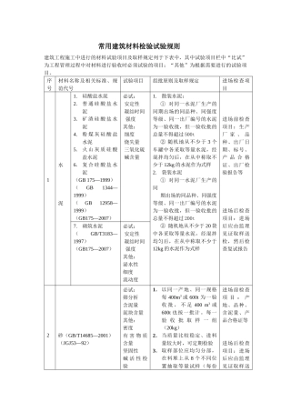 常用建筑材料试验规则