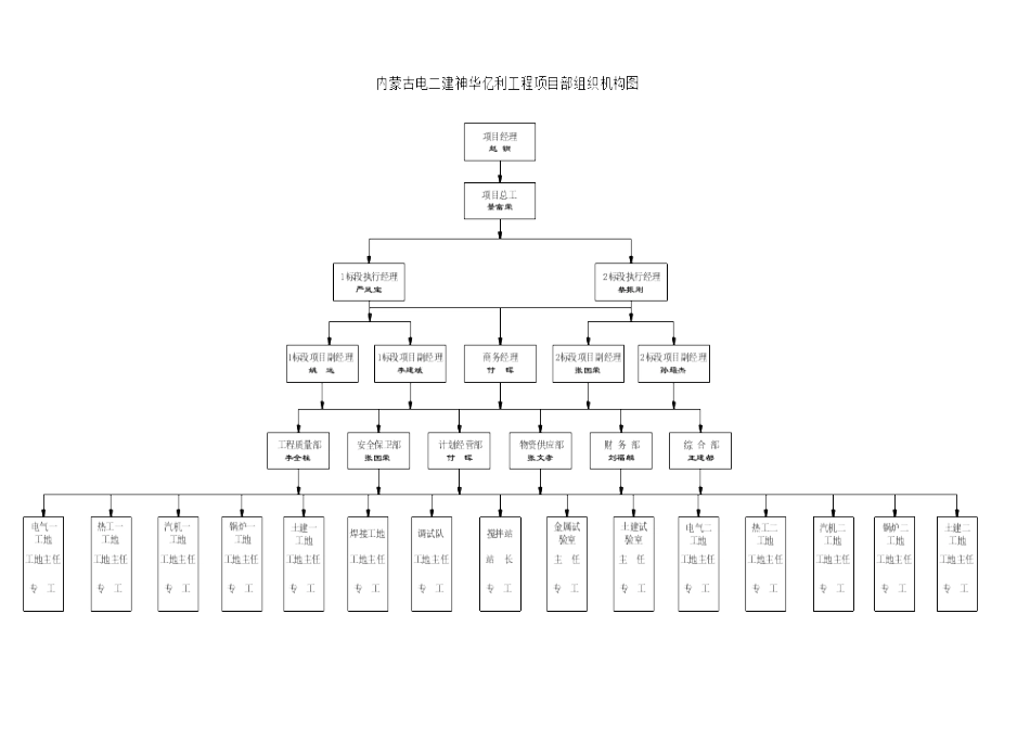 房土建及安装标段施工组织设计方案(180页)_第3页