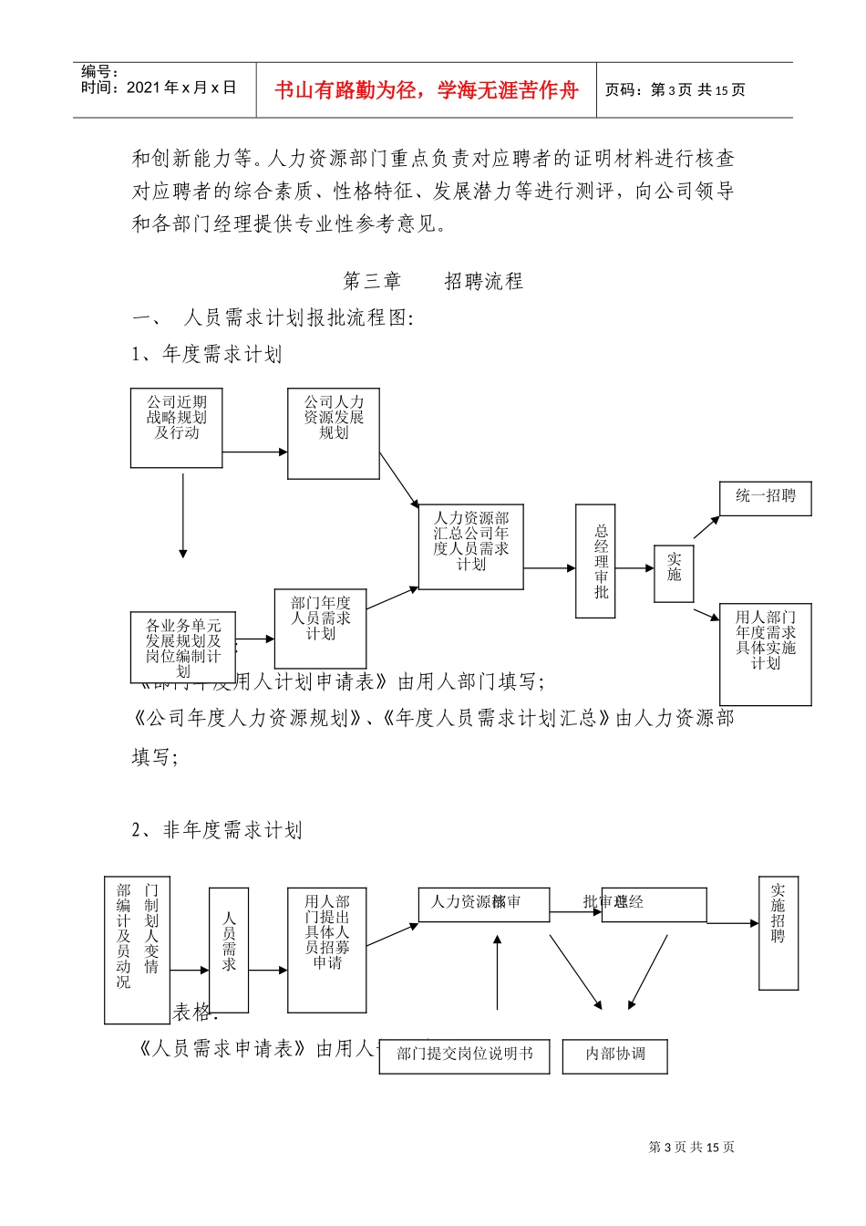 天津某某公司招聘管理办法_第3页