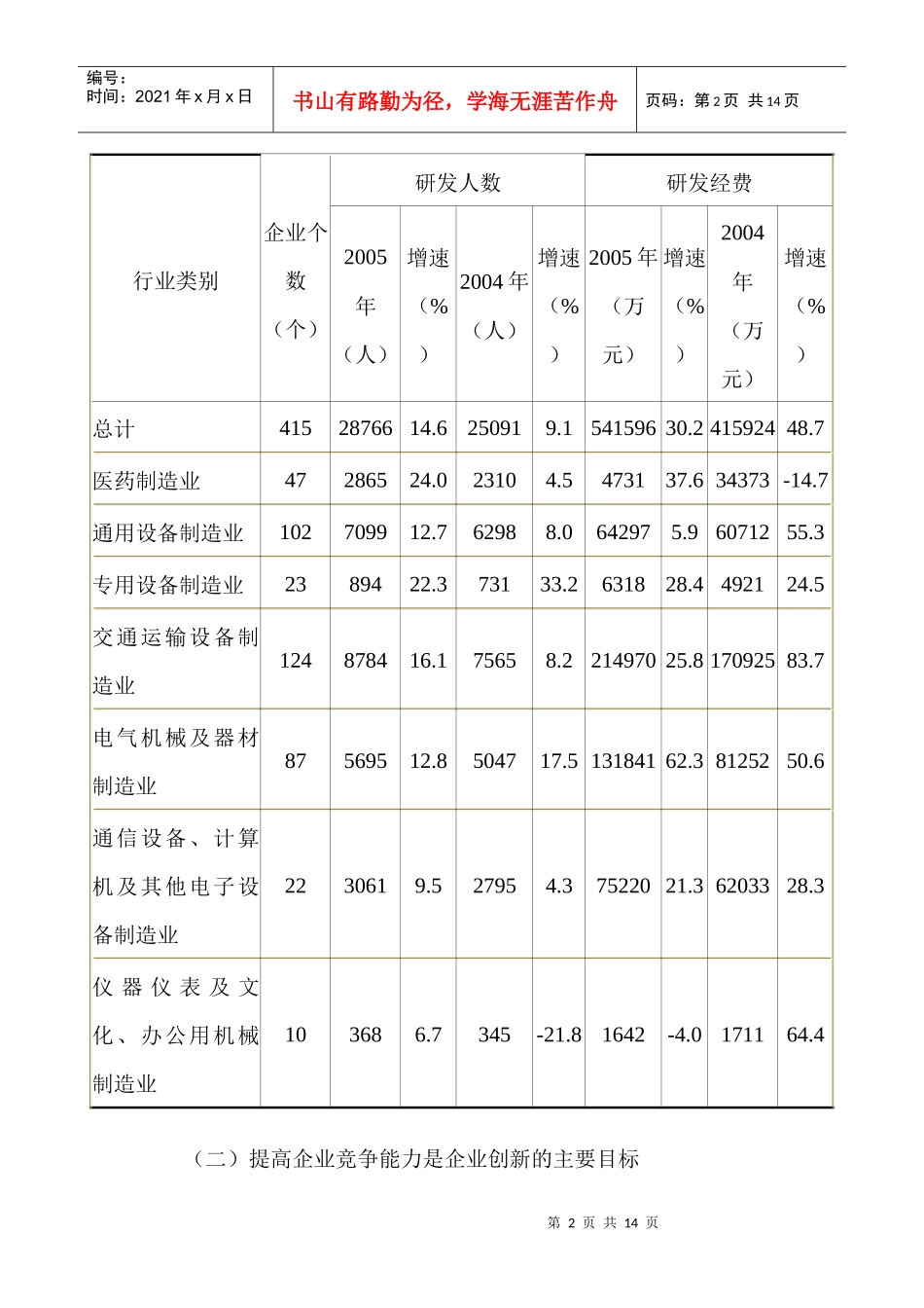 大中型企业技术创新情况调查报告_第2页