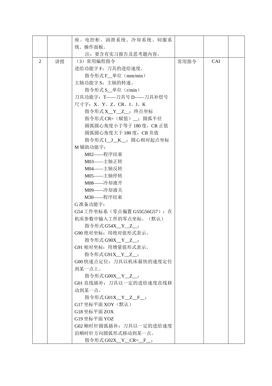 数控-工程训练教学中心_第2页