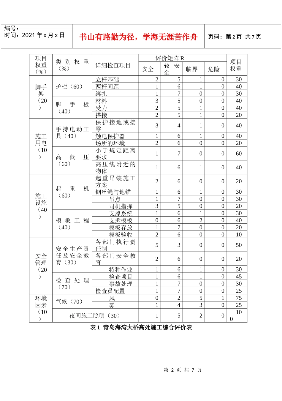 基于模糊综合评价的海湾大桥高处施工风险辨识及分析_第2页
