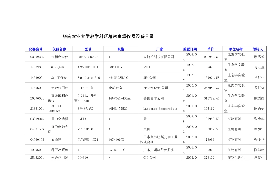 华南农业大学教学科研精密贵重仪器设备目录_第1页