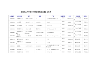 华南农业大学教学科研精密贵重仪器设备目录