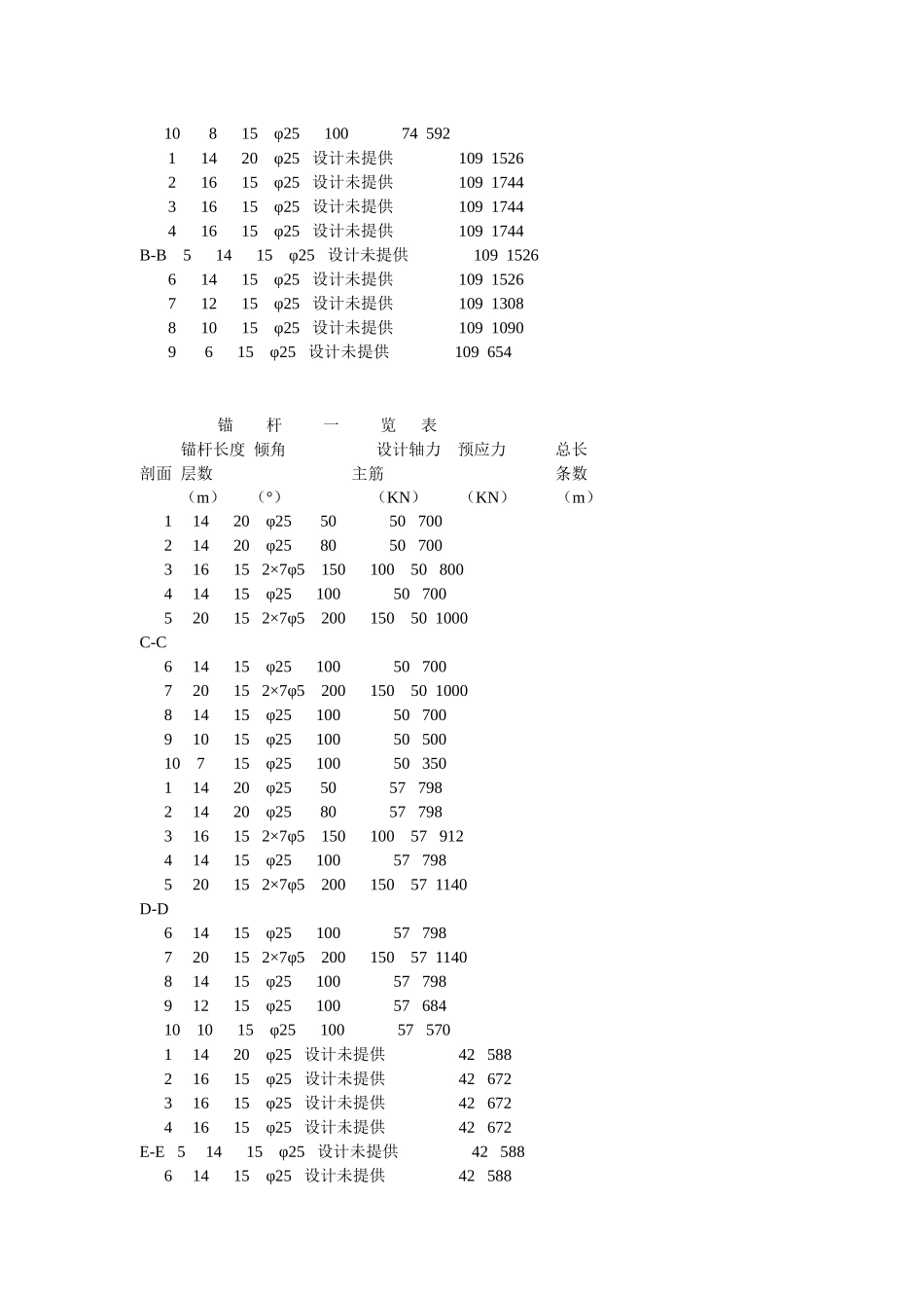 喷锚及土方工程施工组织设计方案_第3页