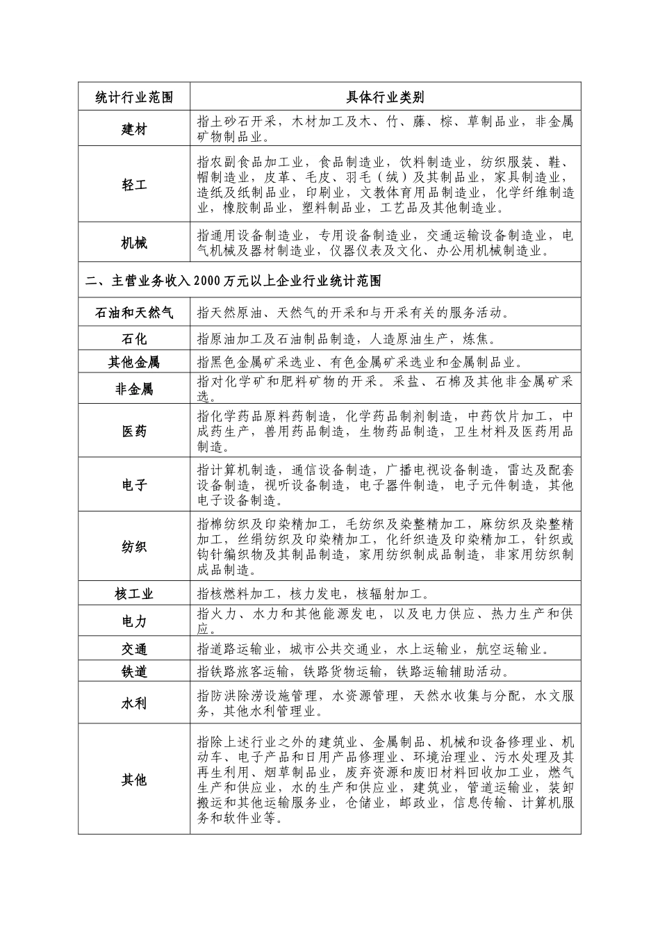 工矿商贸企业职业卫生统计制度(试行)_第2页