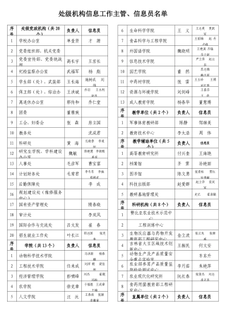 处级机构信息工作主管