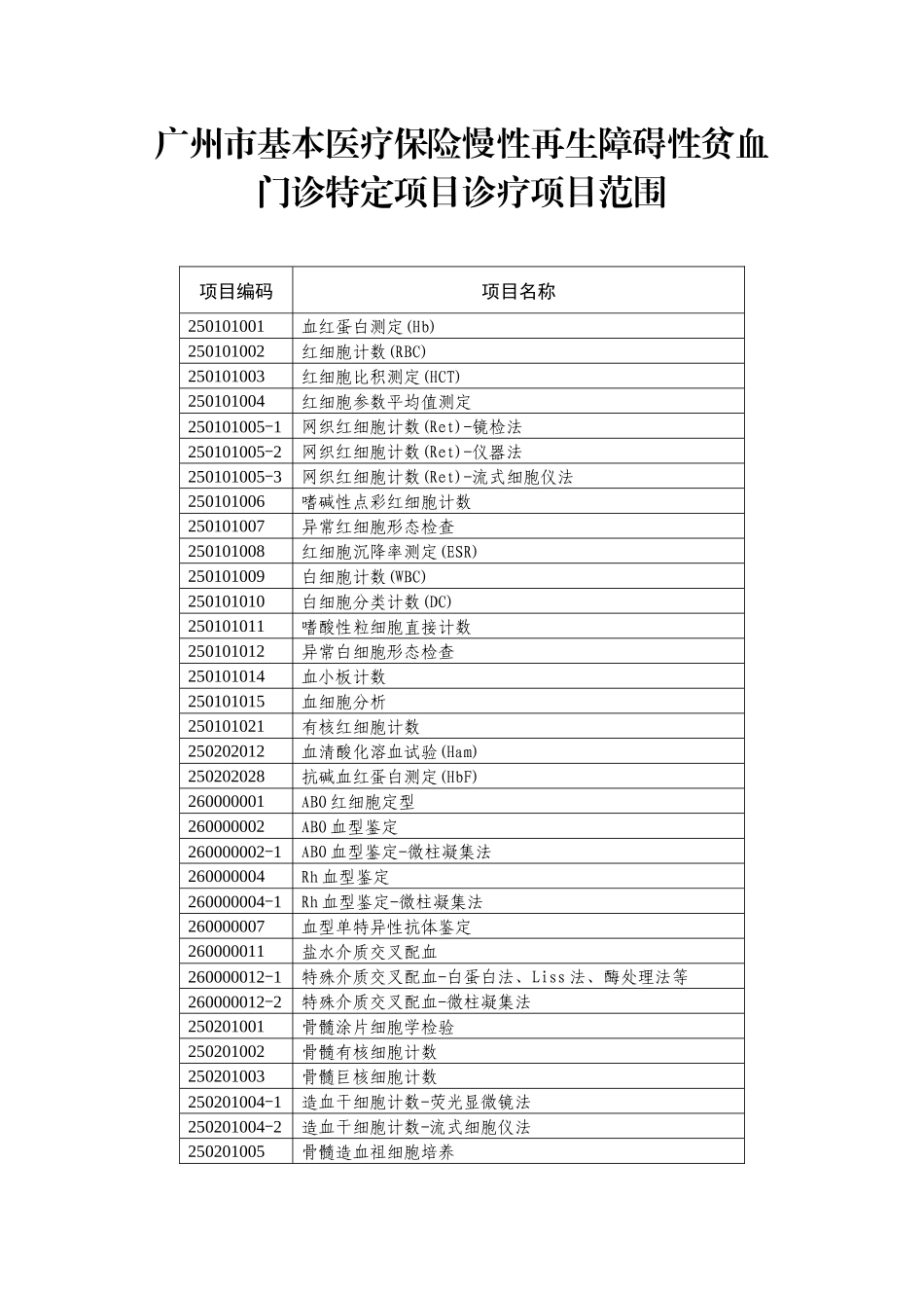 广州市基本医疗保险慢性再生障碍性贫血门诊特定项目诊疗项目范围_第1页
