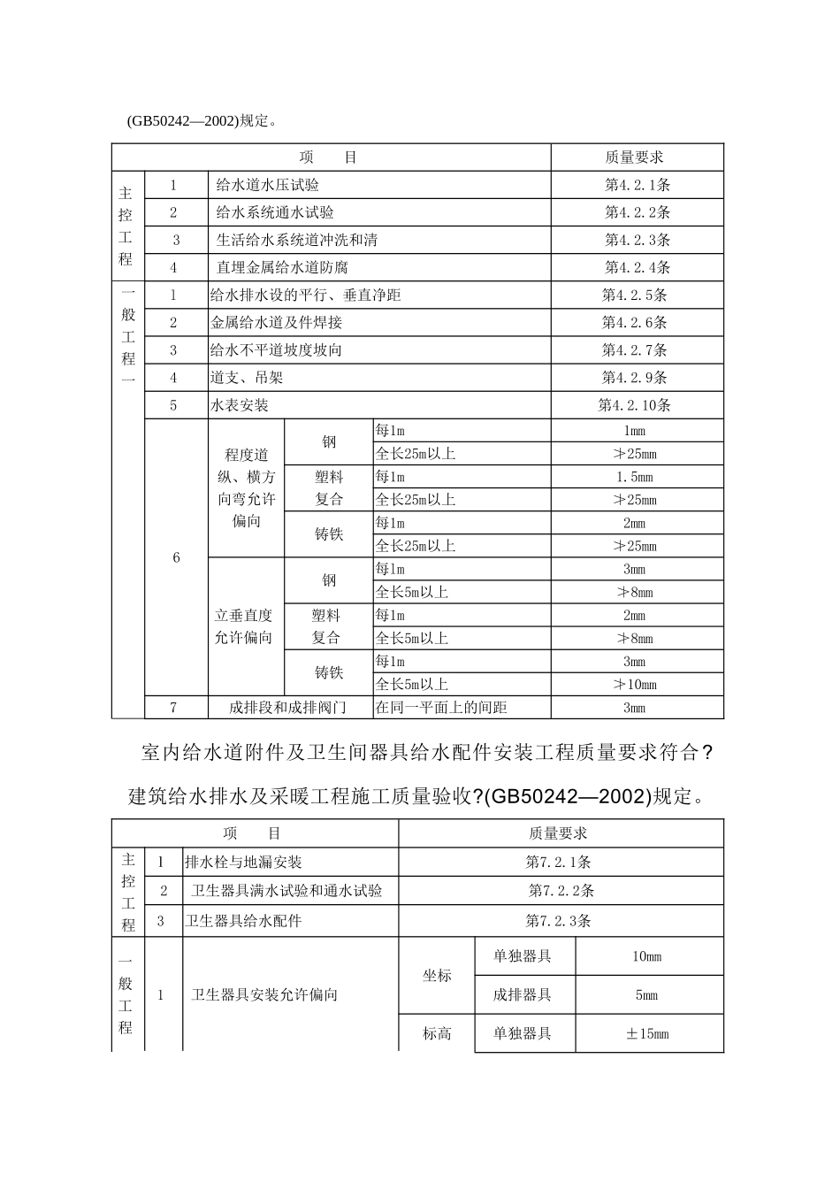 赞成•湖畔居给水排水及采暖工程监理实施细则_第2页