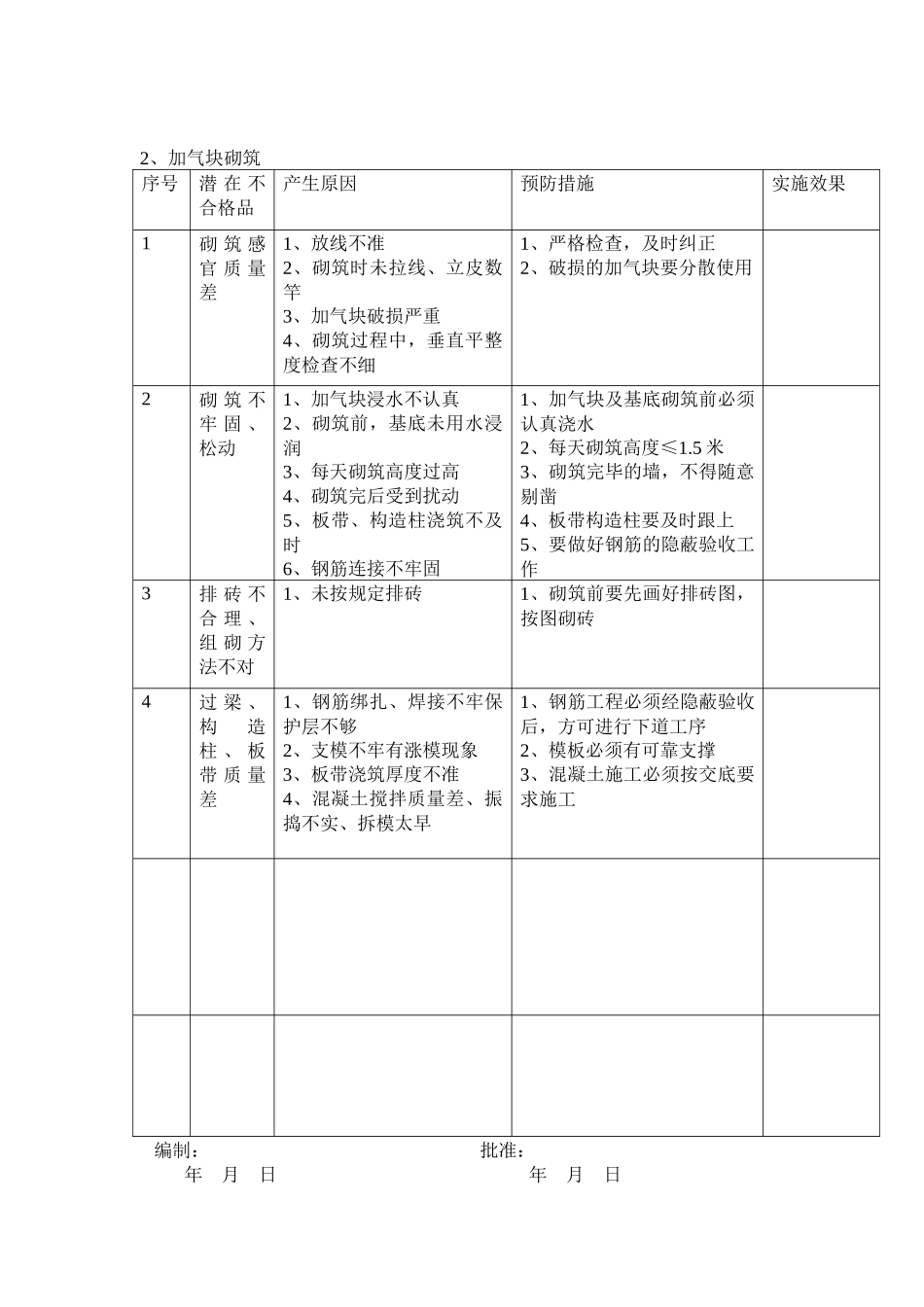 建筑工程常见质量通病预防措施_第2页