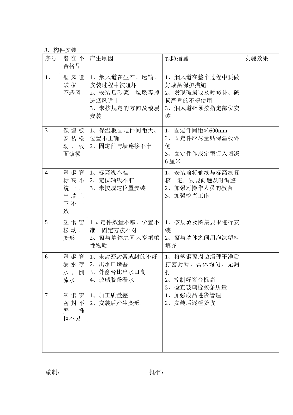 建筑工程常见质量通病预防措施_第3页