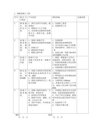 建筑工程常见质量通病预防措施