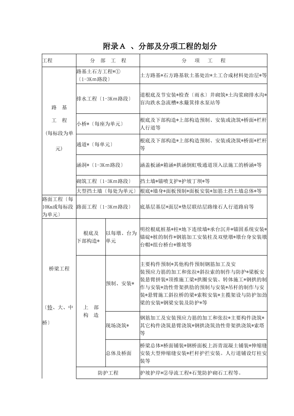 高速公路监理实施细则m_第2页