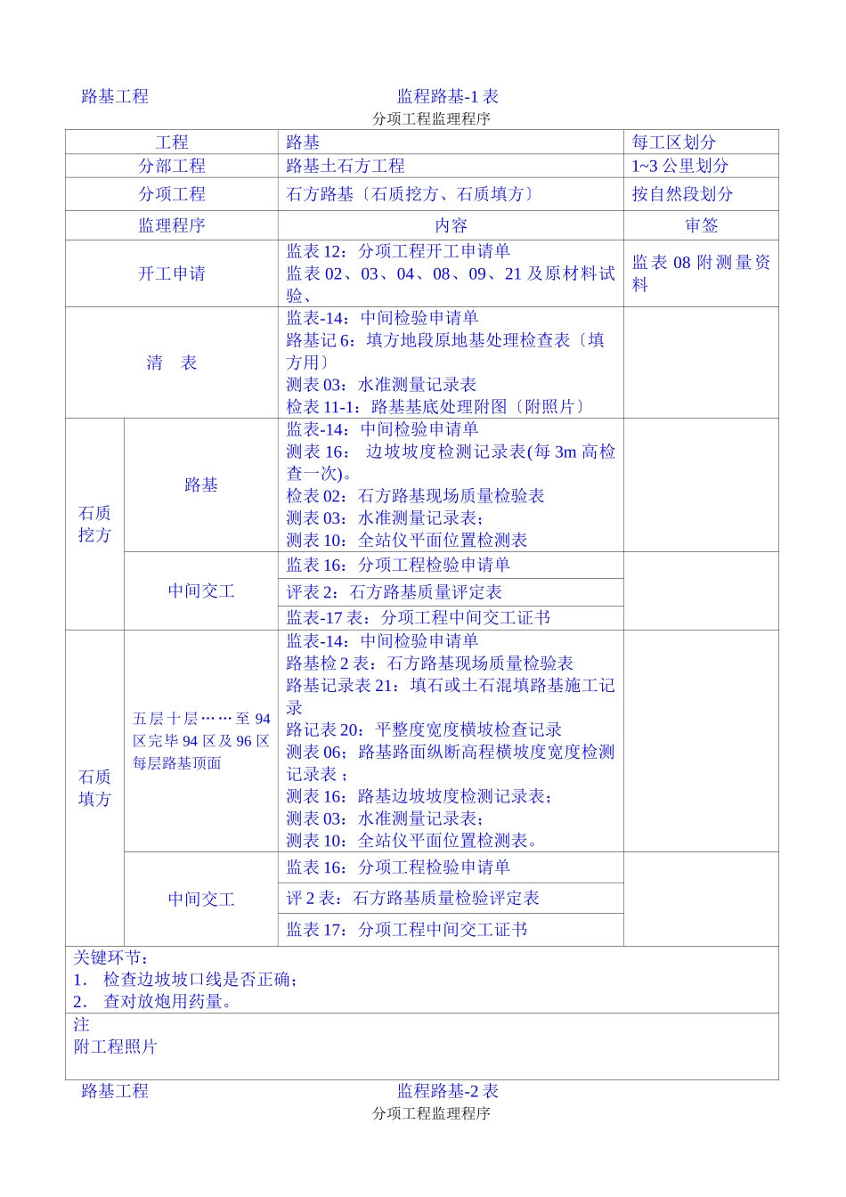 高速公路监理程序_第1页