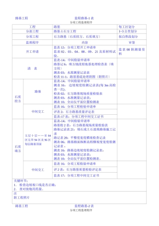高速公路监理程序