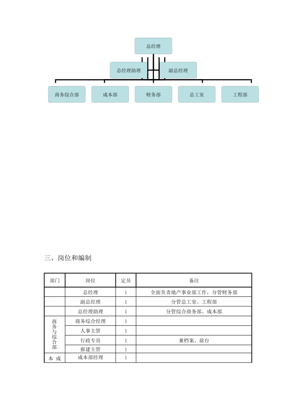 地产事业总部组织和管理架构1_第2页