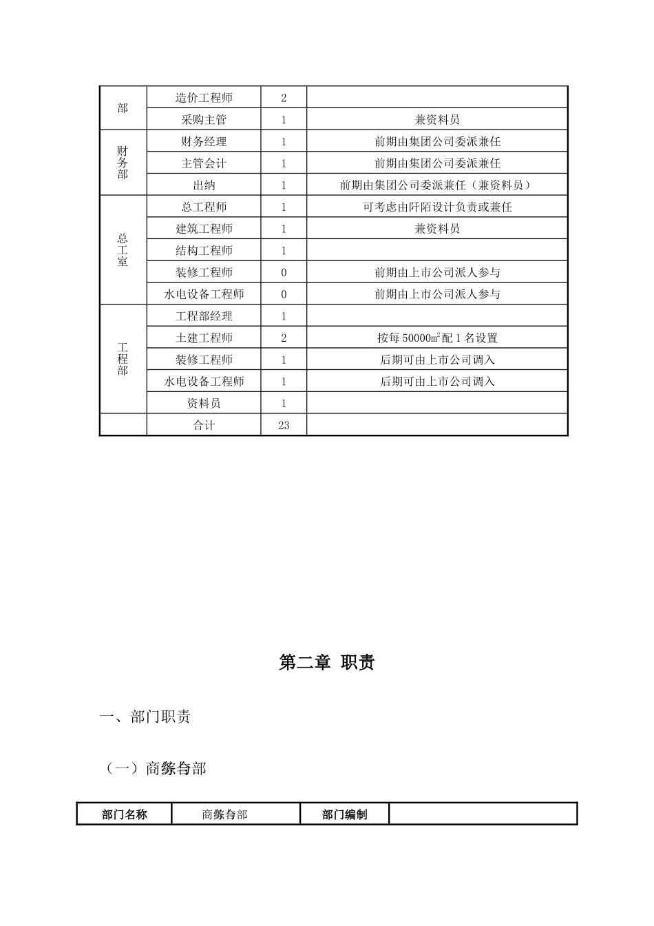 地产事业总部组织和管理架构1_第3页