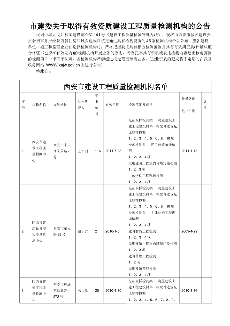 市建委关于取得有效资质建设工程质量检测机构的公告_第1页